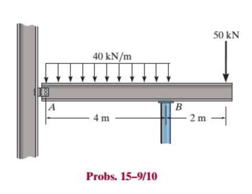 Chapter 15.2, Problem 9P, Select the lightest W360 wide-flange beam from Appendix B that can safely support the loading. The 