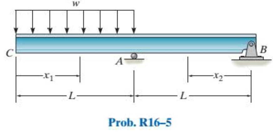Chapter 16, Problem 5RP, Determine the maximum deflection between the supports A and B. Use the method of integration. EI is 