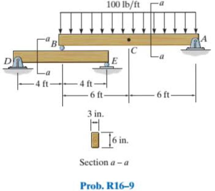 Chapter 16, Problem 9RP, Using the method of superposition, determine the deflection at C of beam AB. The beams are made of 