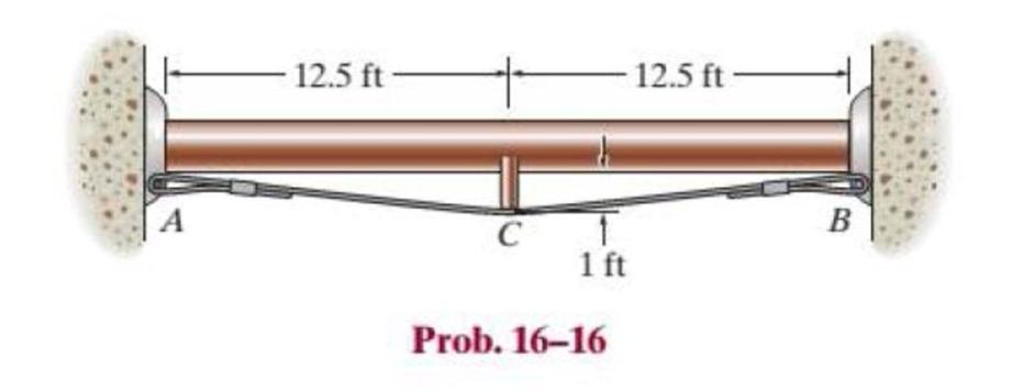 Chapter 16.2, Problem 16P, The pipe can be assumed roller supported at its ends and by a rigid saddle C at its center. The 