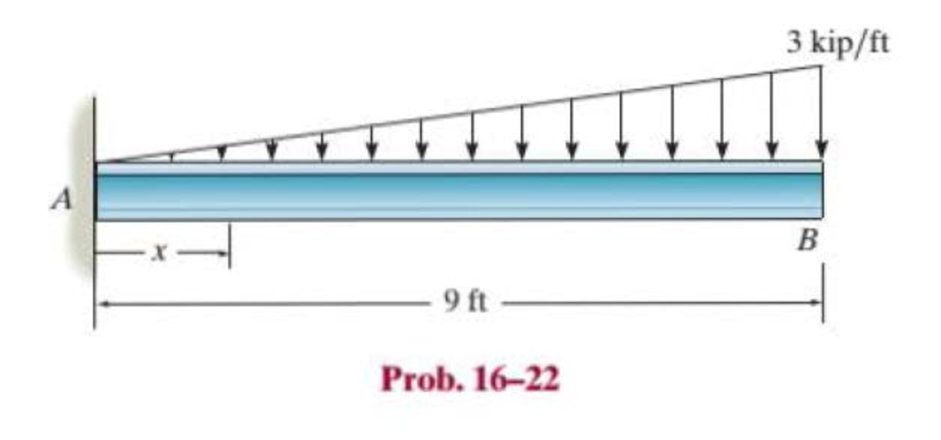 Chapter 16.2, Problem 22P, Determine the elastic curve for the cantilevered W14  30 beam using the x coordinate. Specify the 