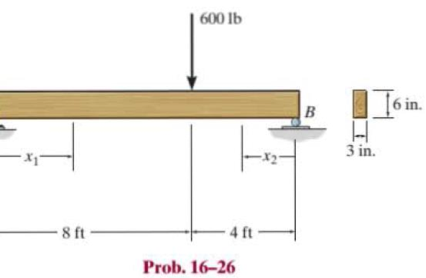 Chapter 16.2, Problem 26P, Determine the maximum deflection of the simply supported beam. The beam is made of wood having a 