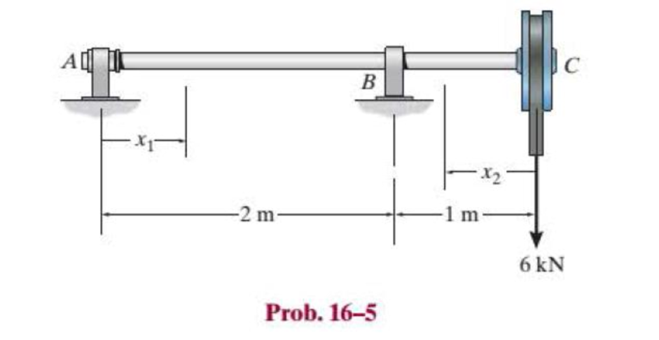 Chapter 16.2, Problem 5P, Determine the deflection of end C of the 100-mm-diameter solid circular shaft. Take E = 200 GPa. 