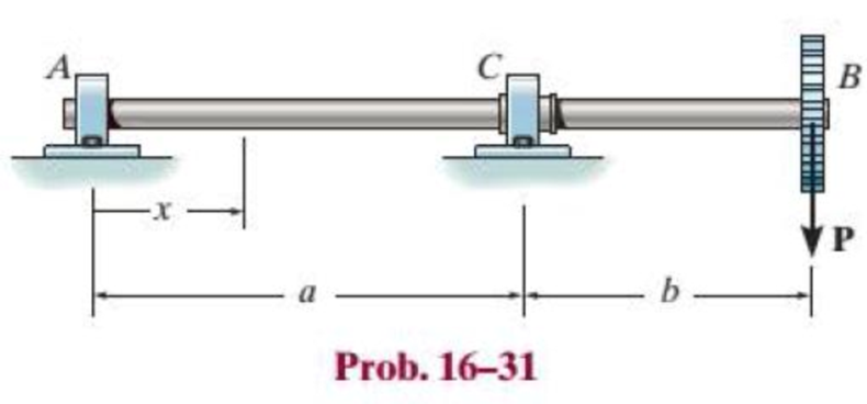 Chapter 16.3, Problem 31P, The shaft is supported at A by a journal bearing and at C by a thrust bearing. Determine the 