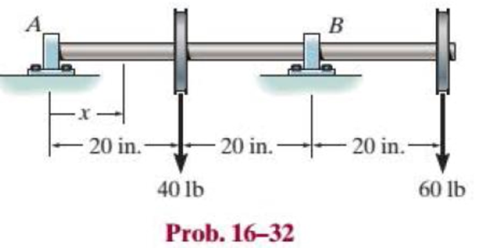 Chapter 16.3, Problem 32P, The shaft supports the two pulley loads shown. Determine the equation of the elastic curve. EI is 