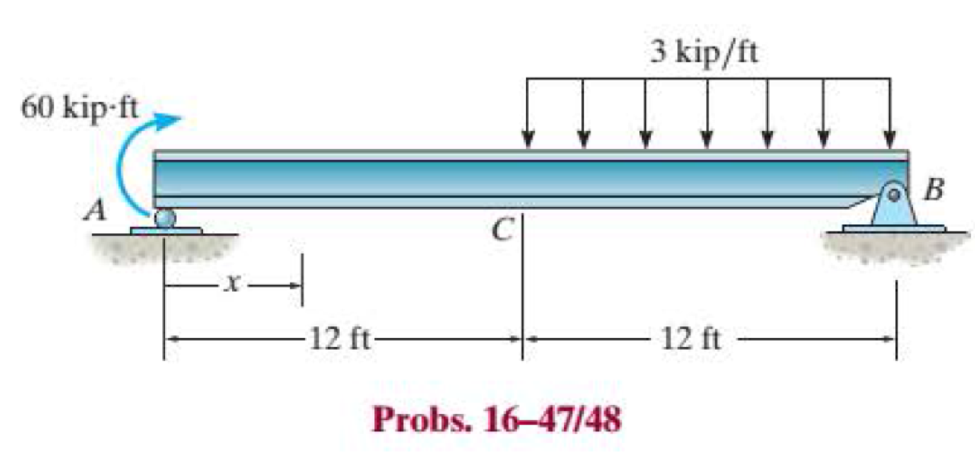 Chapter 16.4, Problem 47P, The W14  43 simply supported beam is made of A992 steel and is subjected to the loading shown. 