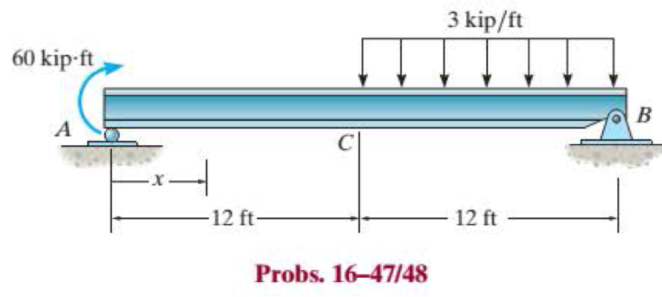 Chapter 16.4, Problem 48P, The W14  43 simply supported beam is made of A992 steel and is subjected to the loading shown. 