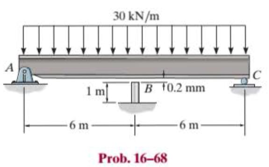 Chapter 16.5, Problem 68P, Before the uniform distributed load is applied to the beam, there is a small gap of 0.2 mm between 