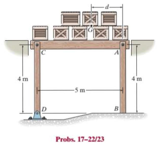 Chapter 17.3, Problem 22P, The deck is supported by the two 40-mm-square columns. Column AB is pinned at A and fixed at B, 