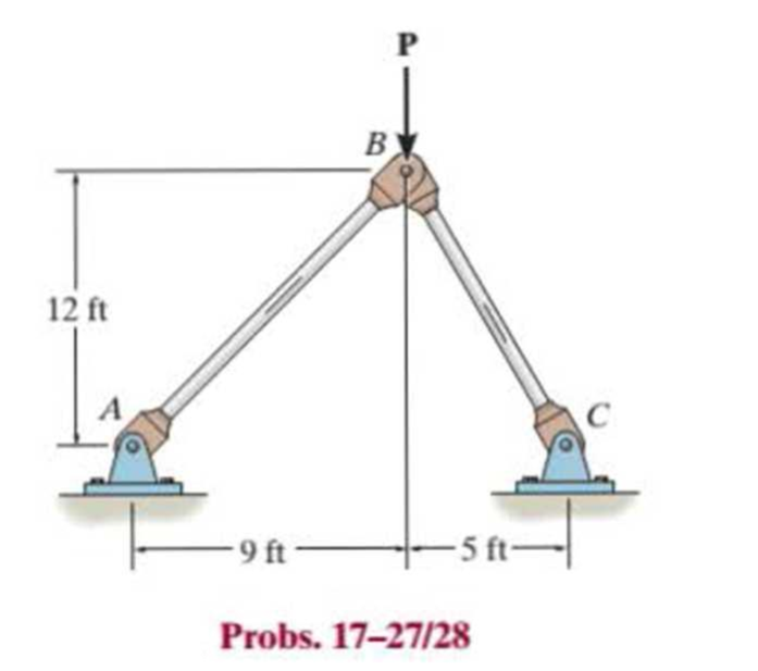 Chapter 17.3, Problem 28P, The linkage is made using two A992 steel rods, each having a circular cross section. If each rod has 