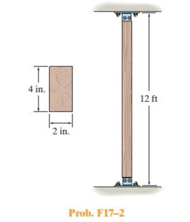 Chapter 17.3, Problem 2FP, A 12-ft wooden rectangular column has the dimensions shown. Determine the critical load if the ends 