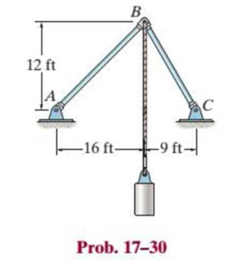 Chapter 17.3, Problem 30P, The linkage is made using two A-36 steel rods, each having a circular cross section. If each rod has 