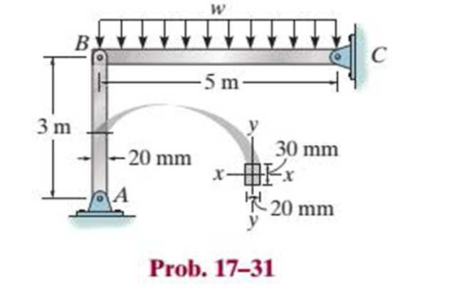 Chapter 17.3, Problem 31P, The steel bar AB has a rectangular cross section. If it is pin connected at its ends, determine the 