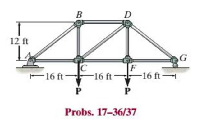 Chapter 17.3, Problem 37P, The members of the truss are assumed to be pin connected. If member BD is an A992 steel rod of 