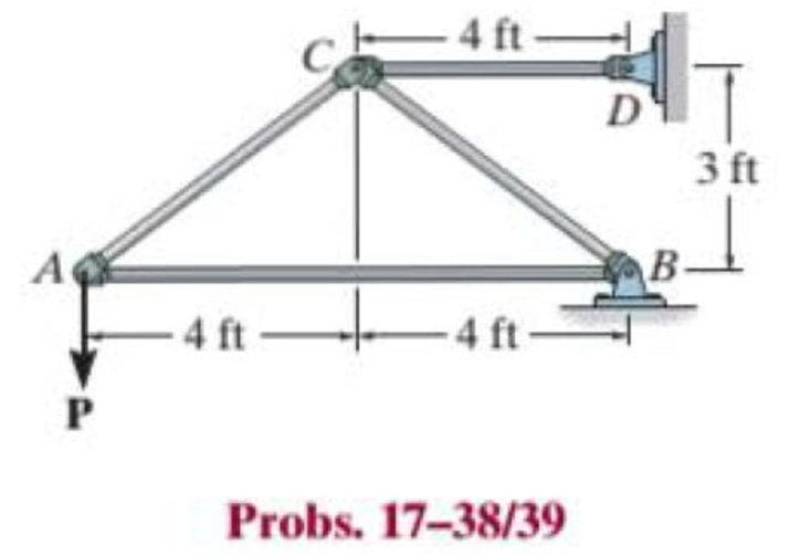 Chapter 17.3, Problem 38P, The truss is made from A992 steel bars, each of which has a circular cross section with a diameter 