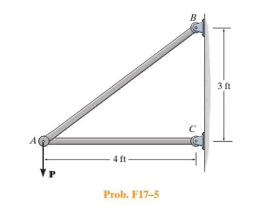 Chapter 17.3, Problem 5FP, Determine the maximum force P that can be supported by the assembly without causing member AC to 