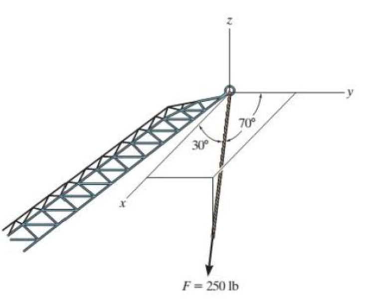 Chapter 2, Problem 4RP, The cable exerts a force of 250 lb on the crane boom as shown. Express this force as a Cartesian 