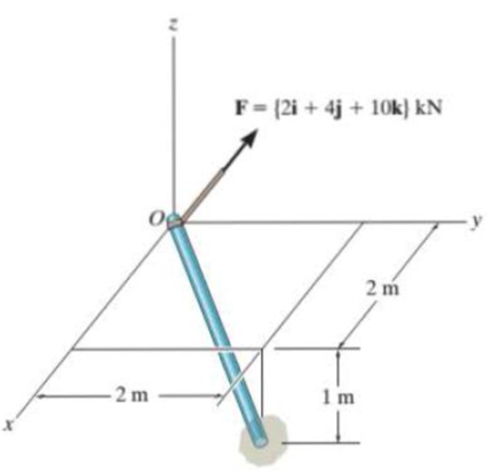 Chapter 2, Problem 8RP, Determine the projection of the force F along the pole. Prob. R28 