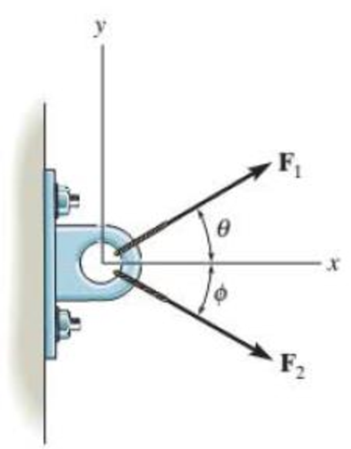Chapter 2.3, Problem 17P, If F1 = 30 lb and F2 = 40 lb, determine the angles  and  so that the resultant force is directed 