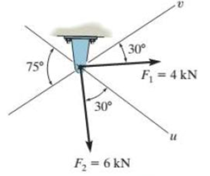 Chapter 2.3, Problem 6P, Determine the magnitude of the resultant force FR = F1 + F2 and its direction, measured clockwise 
