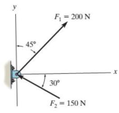 Chapter 2.4, Problem 24P, Determine the magnitude of the resultant force and its direction, measured counterclockwise from the 