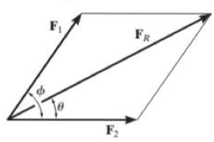 Chapter 2.4, Problem 37P, Determine the magnitude and direction  of the resultant force FR. Express the result in terms of the 