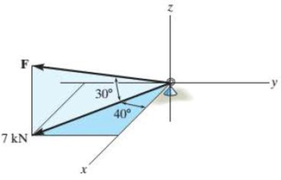 Chapter 2.6, Problem 40P, Determine the magnitude and coordinate direction angles of the force F acting on the support. The 