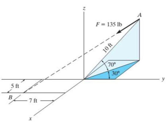 Chapter 2.8, Problem 57P, Express force F as a Cartesian vector; then determine its coordinate direction angles. Prob. 257 
