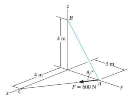 Chapter 2.9, Problem 26FP, Determine the angle  between the force and the line AB. Prob. F226 