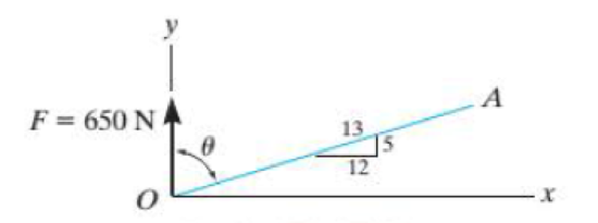 Chapter 2.9, Problem 27FP, Determine the angle  between the force and the line OA. Prob. F227 