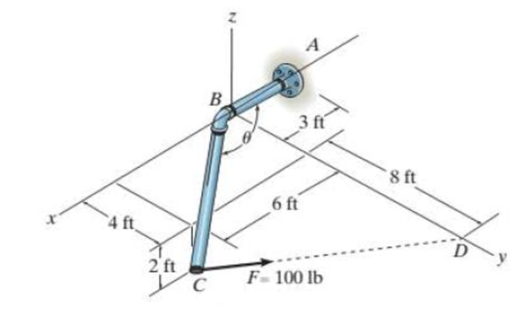 Chapter 2.9, Problem 79P, Determine the magnitude of the projected component of the 100-lb force acting along the axis BC of 