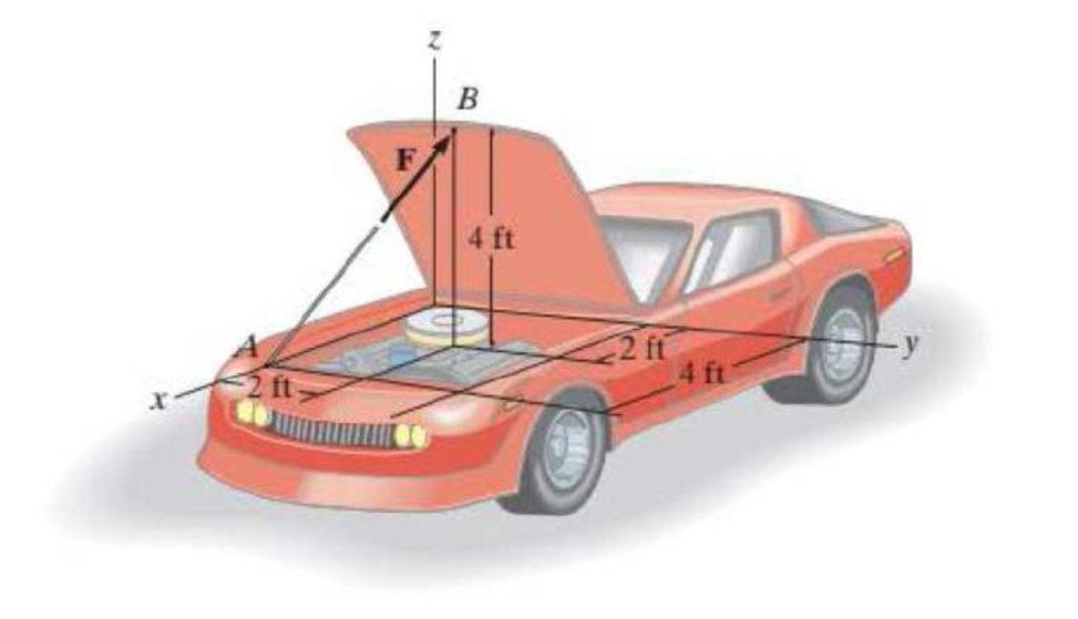 Chapter 3, Problem 3RP, The hood of the automobile is supported by the strut AB, which exerts a force of F = 24 lb on the 