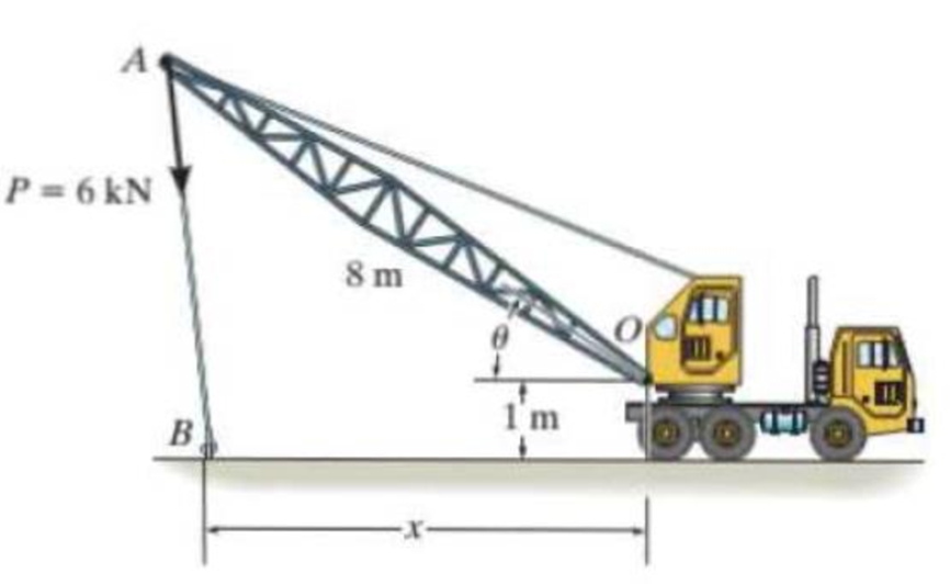 Chapter 3.4, Problem 11P, The cable exerts a force of P = 6 kN at the end of the 8-m-long crane boom. If  = 30, determine the 