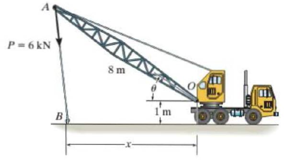 Chapter 3.4, Problem 12P, The cable exerts a force of P = 6 kN at the end of the 8-m-long crane boom. If x = 10 m, determine , example  1