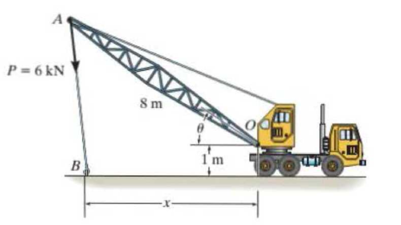 Chapter 3.4, Problem 12P, The cable exerts a force of P = 6 kN at the end of the 8-m-long crane boom. If x = 10 m, determine , example  2