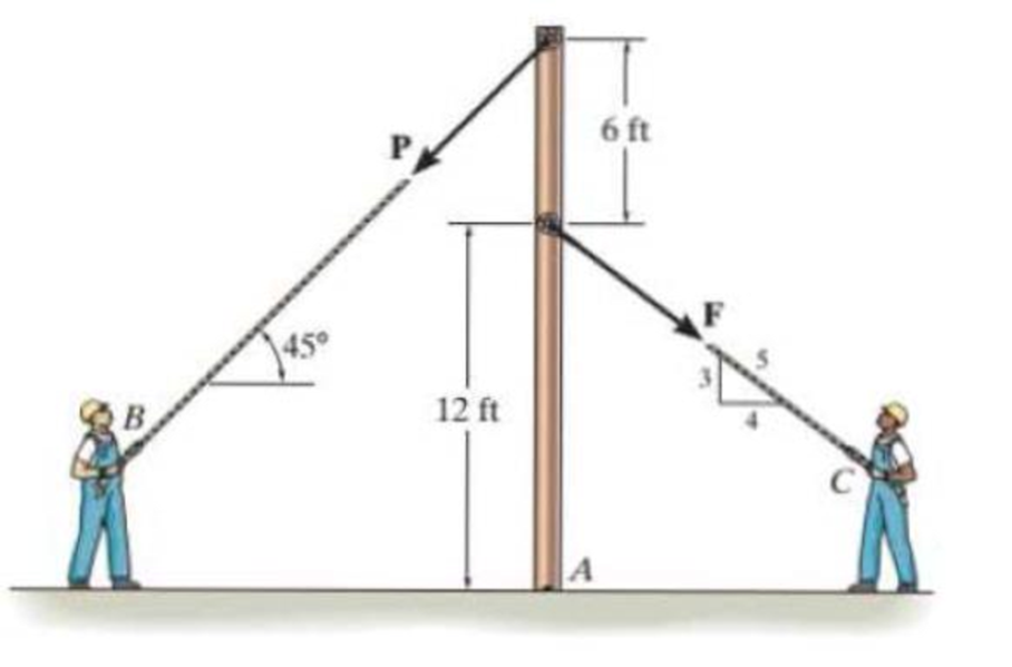 Chapter 3.4, Problem 15P, Two men exert forces of F = 80 lb and P = 50 lb on the ropes. Determine the moment of each force , example  1