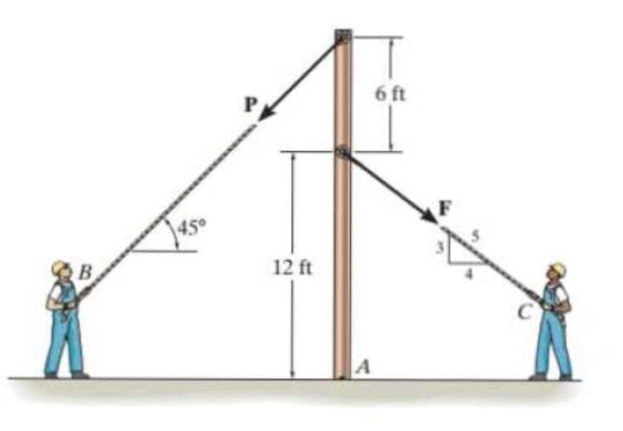 Chapter 3.4, Problem 16P, If the man at B exerts a force of P = 30 lb on the rope, determine the magnitude of the force F the 