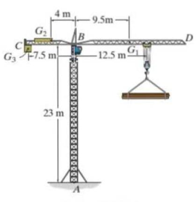Chapter 3.4, Problem 23P, The tower crane is used to hoist the 2-Mg load upward at constant velocity. The 1.5-Mg jib BD, 