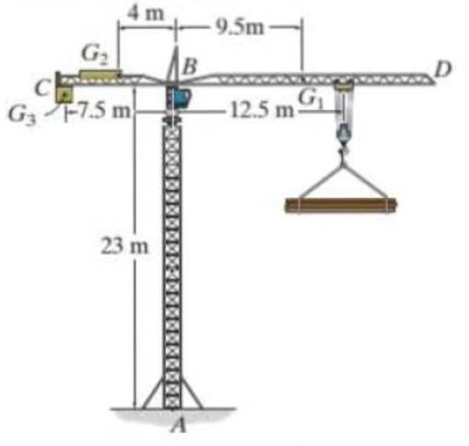 Chapter 3.4, Problem 24P, The tower crane is used to hoist a 2-Mg load upward at constant velocity. The 1.5-Mg jib BD and 