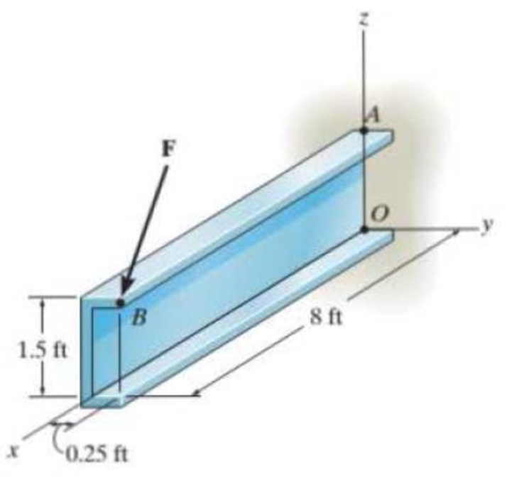 Chapter 3.4, Problem 29P, The force F = {400i  100j  700k} lb acts at the end of the beam. Determine the moment of this force 