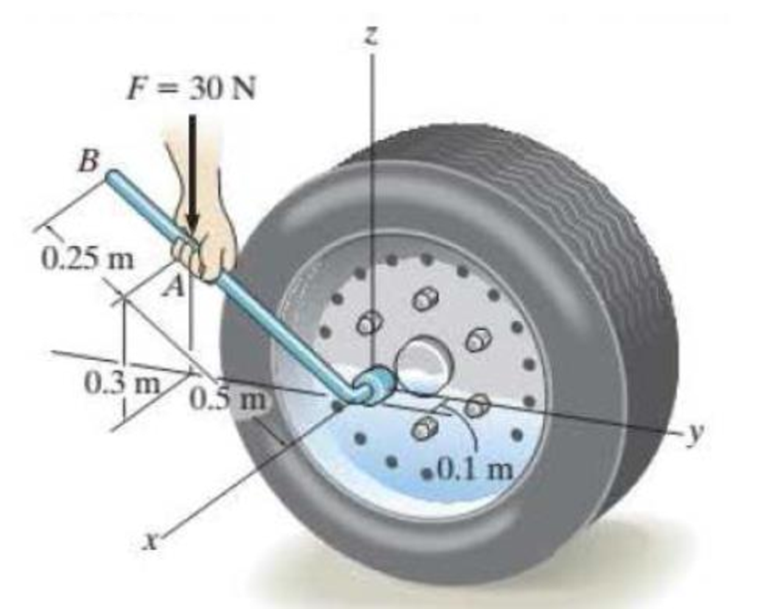 Chapter 3.5, Problem 39P, The lug nut on the wheel of the automobile is to be removed using the wrench and applying the 