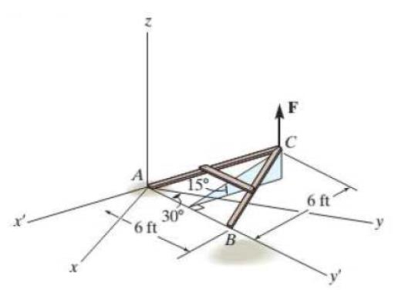 Chapter 3.5, Problem 41P, The A-frame is being hoisted into an upright position by the vertical force of F = 80 lb. Determine 
