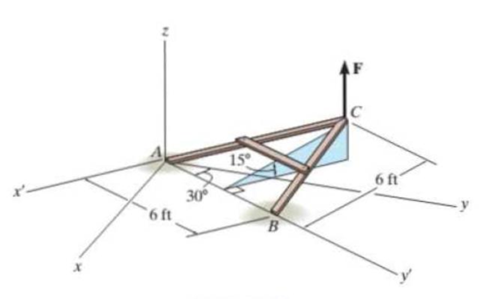 Chapter 3.5, Problem 47P, The A-frame is being hoisted into an upright position by the vertical force of F = 80 lb. Determine 
