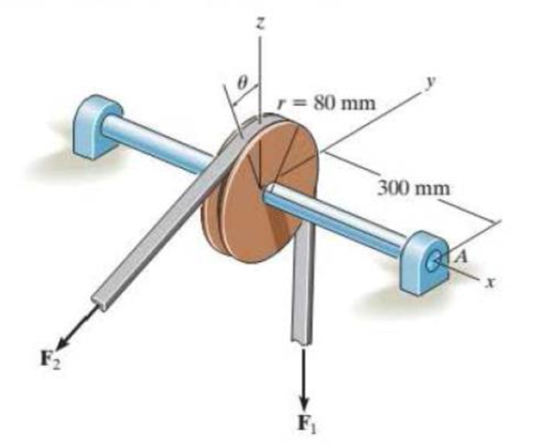 Chapter 3.7, Problem 86P, The belt passing over the pulley is subjected to two forces F1 and F2, each having a magnitude of 40 