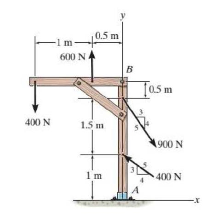 Chapter 3.8, Problem 95P, Replace the loading on the frame by a single resultant force. Specify where its line of action 