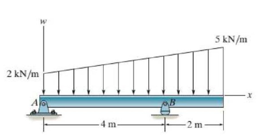 Chapter 3.9, Problem 110P, Replace the loading by an equivalent resultant force and specify its location on the beam, measured 