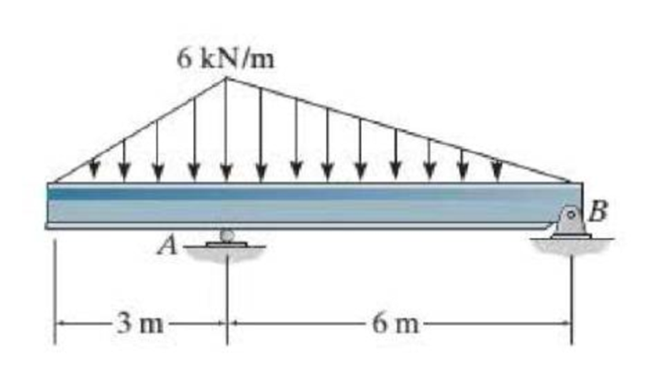Chapter 3.9, Problem 39FP, Determine the resultant force and specify where it acts on the beam, measured from A. Prob. F3-39 