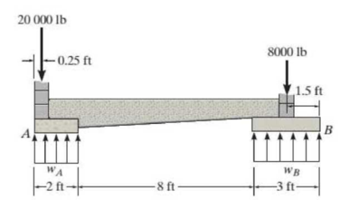 Chapter 4.4, Problem 19P, The cantilever footing is used to support a wall near its edge A so that it causes a uniform soil 