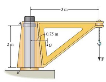 Chapter 4.4, Problem 8P, The dimensions of a jib crane are given in the figure. If the crane has a mass of 800 kg and a 