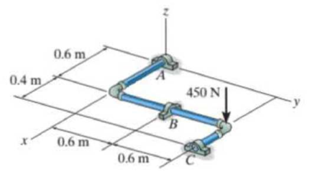 Chapter 4.6, Problem 10FP, Determine the support reactions at the smooth journal bearings A, B, and C of the pipe assembly. 